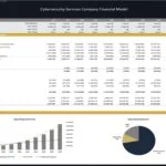 Direct Cash Flow Statement for Cybersecurity Company | eFinancialModels Direct cash flow statement with annual projections for a cybersecurity company