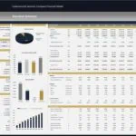 Cybersecurity Company Financial Model Executive Summary | eFinancialModels Financial model summary with revenue projections, cost analysis, and key metrics for cybersecurity firm.