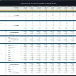 Cybersecurity Company Financial Model Key Performance Indicators | eFinancialModels KPI table showing financial metrics and projections for a cybersecurity company.