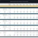 Cybersecurity Company Financial Model Scenarios Overview | eFinancialModels Financial projections for a cybersecurity services firm showing subscription growth scenarios and costs.