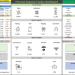 Screenshot of a personal expense tracker dashboard showing income sources, expenses, and variances for month and year.