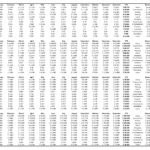 Monthly financial dashboard displaying actual vs. budgeted expenses in various categories.