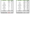 Table displaying monthly and year-to-date income, expenses, and savings comparison between actual and budget figures.
