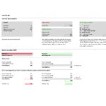 Formula analysis with examples of calculating total profit, managing empty rows, and improving spreadsheet clarity in financial modeling.