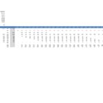 Table displaying capital expenditures and depreciation amounts over several years for financial planning.