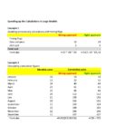 A visual comparison of correct and incorrect methods for optimizing calculations in financial models, including sample formulas and timing strategies.