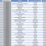 Table displaying categorized income and expenses for January and February 2023.