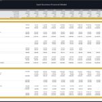 SaaS business financial model showing balance sheet and cash flow figures.