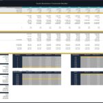 SaaS business financial model showing revenue, EBITDA, and cash flow analysis.