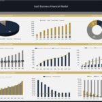 Performance dashboard displaying SaaS financial metrics, including revenue, expenses, and cash flow projections.