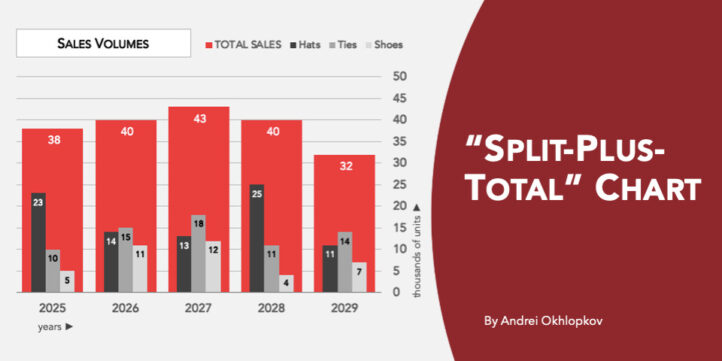 “Split-Plus-Total” Chart “Split-Plus-Total” Chart