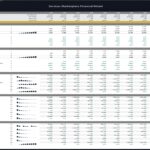 KPIs table showing customer metrics, revenue sources, and operating expenses for a services marketplace.