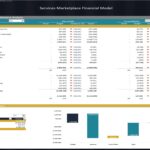 Variance analysis comparing budget versus actual revenue, cost of sales, and operating expenses for 2027.