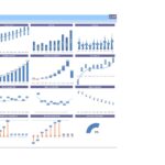 Startup financial dashboard detailing profit, cash flow, and investment returns.
