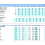 Inputs for revenue growth, costs, and market share of various machinery products.