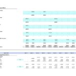Capital expenditure chart detailing tools, equipment, vehicles, and depreciation.