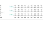 Table showing opening balances, additions, depreciation, and closing balances for motor vehicles, furniture, and computer equipment