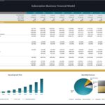 Direct cash flow statement illustrating operational, investing, and financing cash flows for a subscription business.