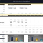 Financial model showing investor returns and distribution details over ten years.