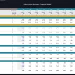 Operating expenses chart for a subscription model from 2024 to 2033, highlighting various cost categories.