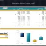 Budget vs Actual financial variance analysis for subscription model, showing revenue and expenses.