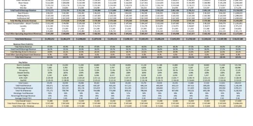 Comprehensive Hotel Revenue Forecast & Budget Builder