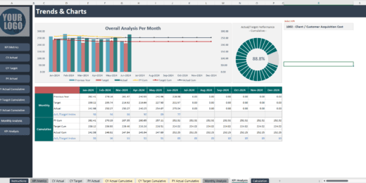 SaaS KPI Excel Template
