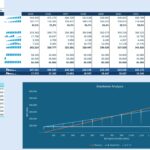 Excel break-even analysis chart showing intersection of total costs, fixed costs, and revenue lines at breakeven point