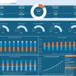 Executive summary dashboard in Excel financial modeling template highlighting main financial metrics and visualizations