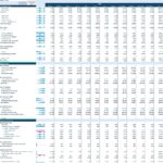 Excel spreadsheet screenshot of monthly forecast in three-statement financial model linking to income statement and balance sheet