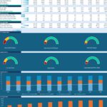 Excel financial ratios analysis section in financial model showing liquidity, profitability, leverage, and efficiency ratios