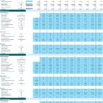 Excel screenshot of scenario cases tab showing key drivers for best case, base case, and worst-case projections