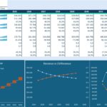 Excel executive summary overview tab highlighting key financial outputs, IRR, and scenario impacts