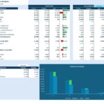 Financial variance analysis dashboard in Excel with charts comparing budget vs actual performance and variance trends