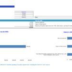 05 Sources Uses Regenerative 28102025 | eFinancialModels