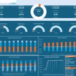 Executive summary dashboard in Excel financial modeling template highlighting main financial metrics and visualizations