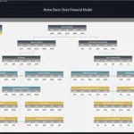 Home Decor Store Financial Model_Dupont Analysis | eFinancialModels