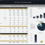 Home Decor Store Financial Model_Executive Summary | eFinancialModels
