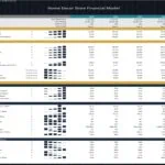 Home Decor Store Financial Model_Financial Ratios | eFinancialModels