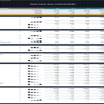Home Decor Store Financial Model_KPIs | eFinancialModels