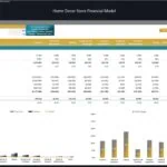 Home Decor Store Financial Model_Profitability Analysis | eFinancialModels