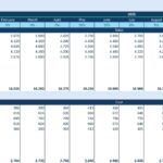 Revenue section integrated into Excel three-statement financial model linking to income statement and forecast drivers