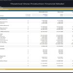 Theatrical Production Financial Model_Cash Flow Analysis | eFinancialModels