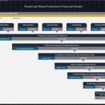 Theatrical Production Financial Model_Distribution Waterfall | eFinancialModels