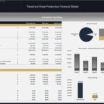 Theatrical Production Financial Model_Executive Summary | eFinancialModels