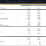 Theatrical Production Financial Model_Investors Distributions | eFinancialModels