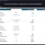 Theatrical Production Financial Model_Revenue Calculations | eFinancialModels