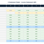 3Statement_Income | eFinancialModels