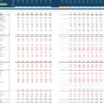 Telecoms financial model Projectify Income statement | eFinancialModels Telecoms financial model Projectify Income statement