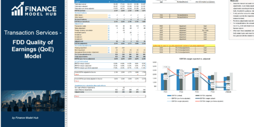 Transaction Services – FDD Quality of Earnings (QoE) Model